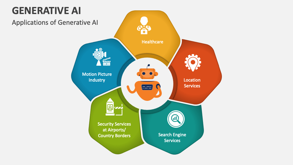 Nine Problems of Generative AI In One Diagram